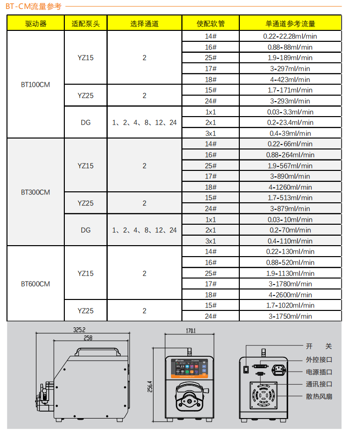 BT100CM-YZ15智能型羞羞答答视频