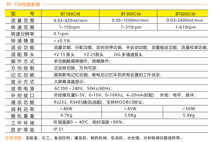 BT100CM-YZ15智能型羞羞答答视频