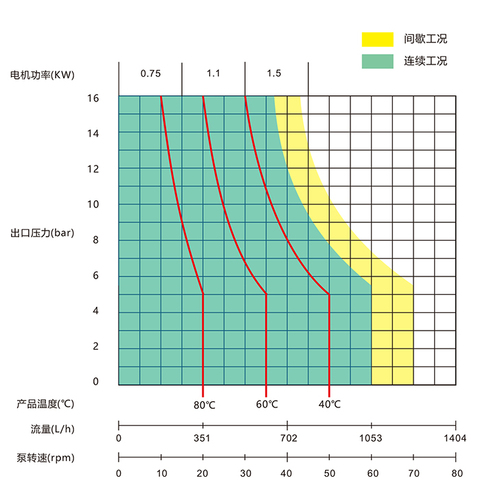 YD25R-CL YD25R-CL